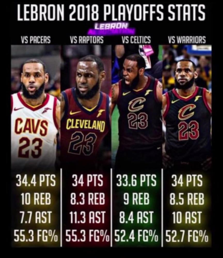 如果2018的滅霸詹重現(xiàn)，那五個(gè)字應(yīng)該是穩(wěn)的